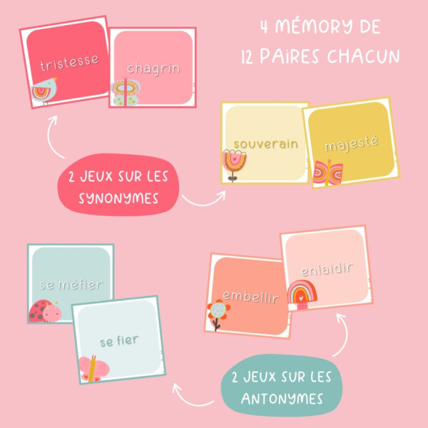 SYNONYMES & ANTONYMES - memory