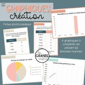 LES GRAPHIQUES - Création