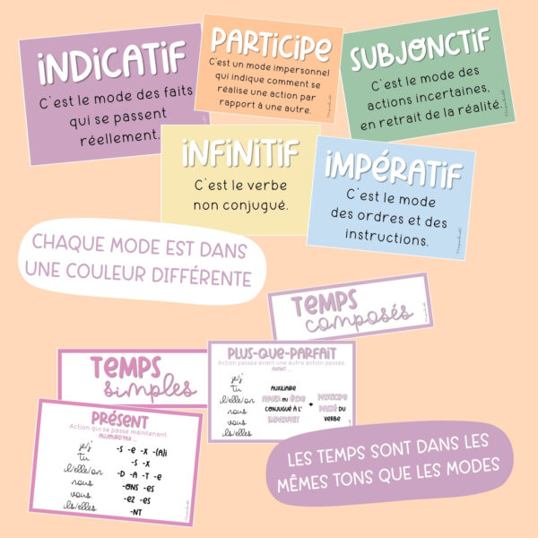 AFFICHAGE de CONJUGAISON